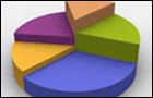 Opinion Poll