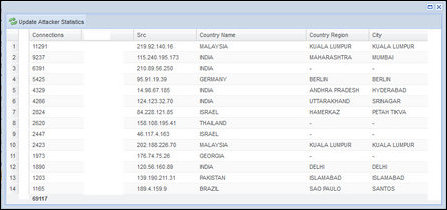 Attack details 26th September