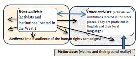 Narrative illustrated by Dr N Malathy