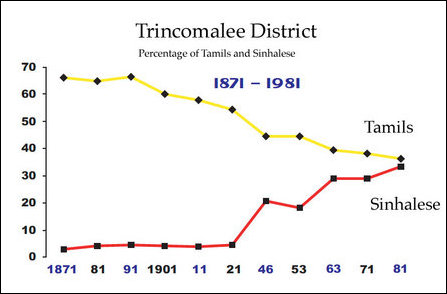 Demographic genocide in Trincomalee