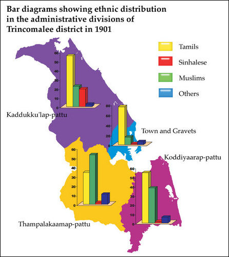 Demographic genocide in Trincomalee