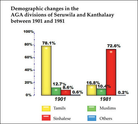 Demographic genocide in Trincomalee