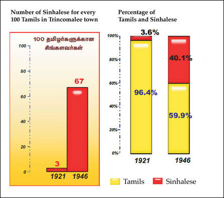 Demographic genocide in Trincomalee
