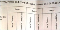 SL military held properties outside the so-called High Security Zones in Jaffna district [Source: District Secretariat, Jaffna]