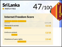 Internet Freedom 2018 report