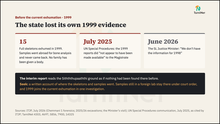 Slide 3:The state lost its own 1999 evidence