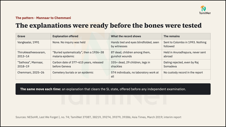 Slide 10: The explanations were ready before the bones were tested