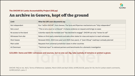 Slide 16: An archive in Geneva, kept off the ground