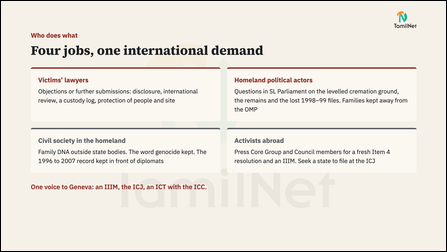 Slide 29: Four jobs, one international demand